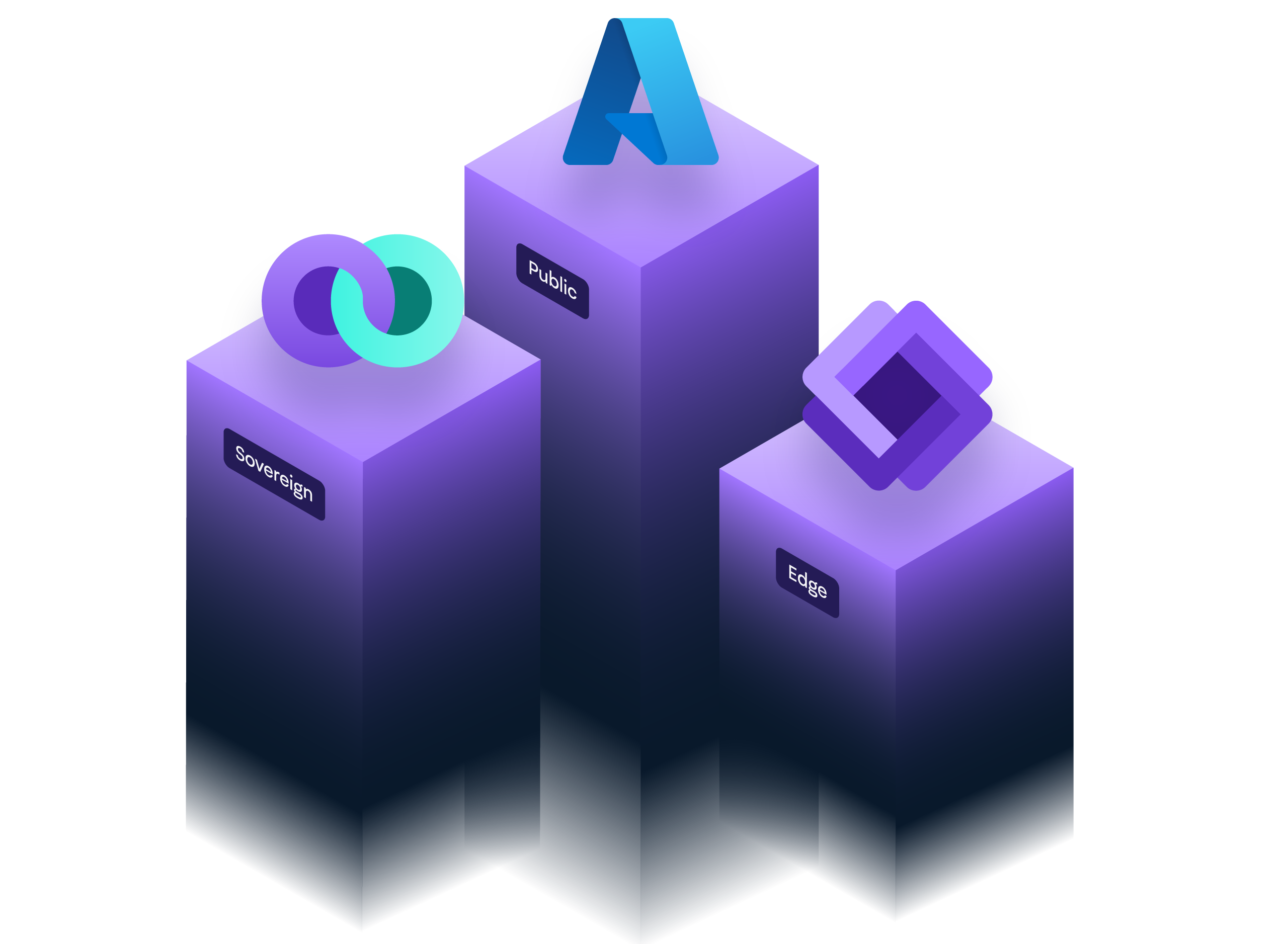 Three purple podiums labeled Sovereign, Public, and Edge with logos of InCloud, Azure og Intility Edge.